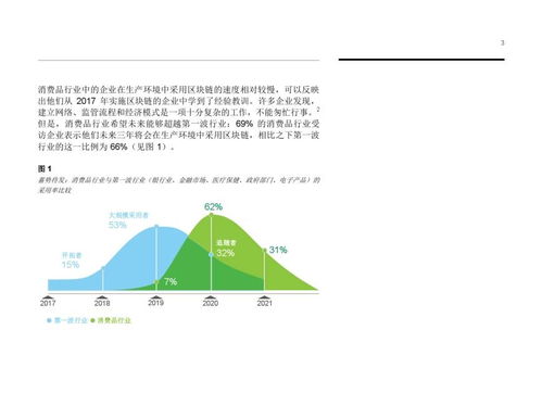 工商管理博士（DBA）課程回顧 信息技術創新發展與產業變革——聚焦區塊鏈技術相關軟件和服務