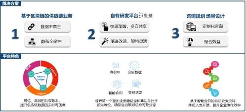 聯想“雙鏈融合”模式兩周年 開辟區塊鏈技術與產業融合新路徑