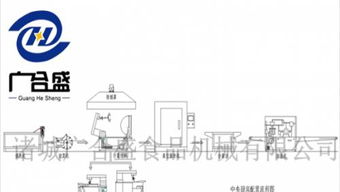 中央廚房設備廠家 大型廚房生產線價格